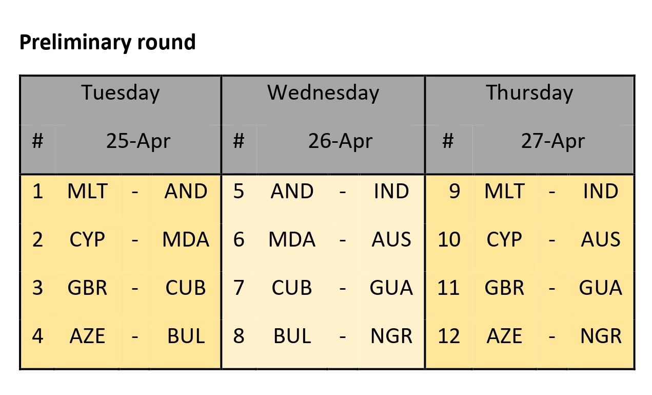 Preliminary round