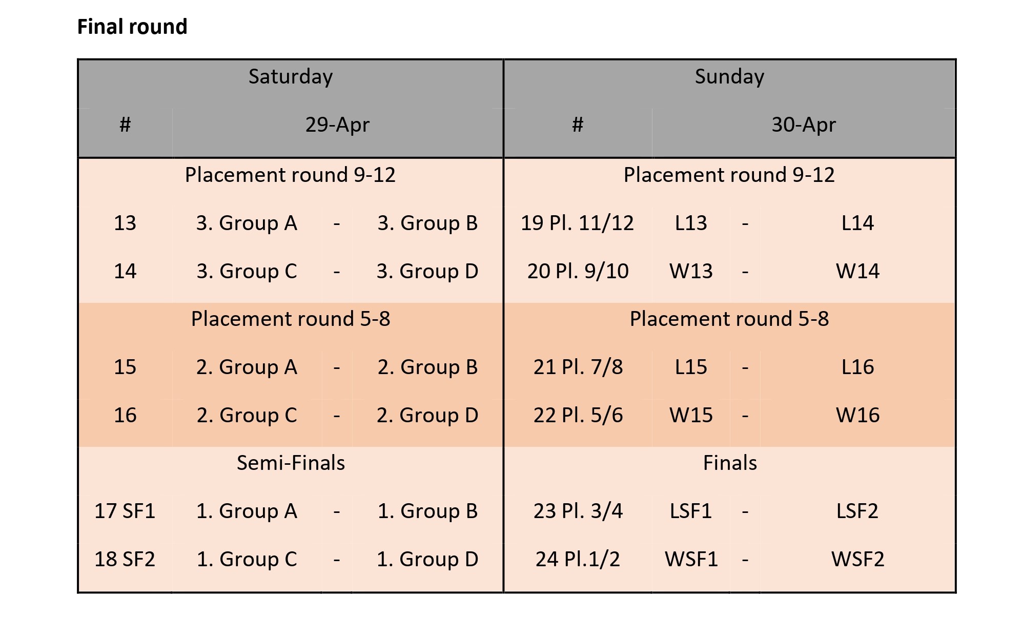 Final round schedule