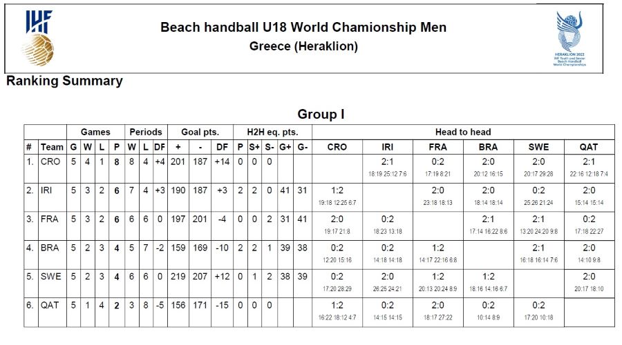 Final MR GPI at Greece 2022 - men's youth