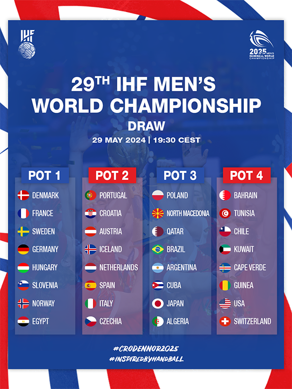 IHF Starstudded draw to deliver answers for the 2025 IHF Men's World Championship