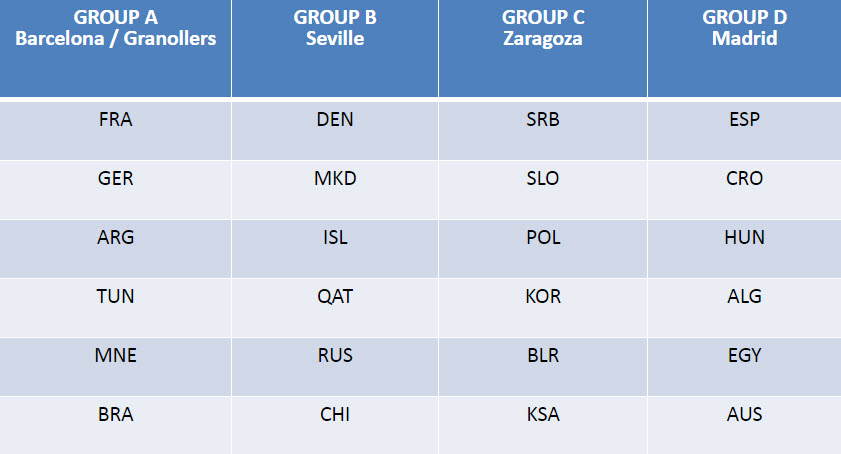 The draw result 