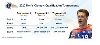 IHF Men’s Tokyo 2020 OQT places – update