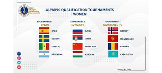 Update: Women’s Tokyo 2020 Olympic Qualification Tournaments