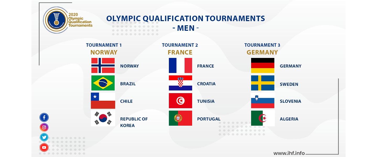 Update: Men's Tokyo 2020 Olympic Qualification Tournaments