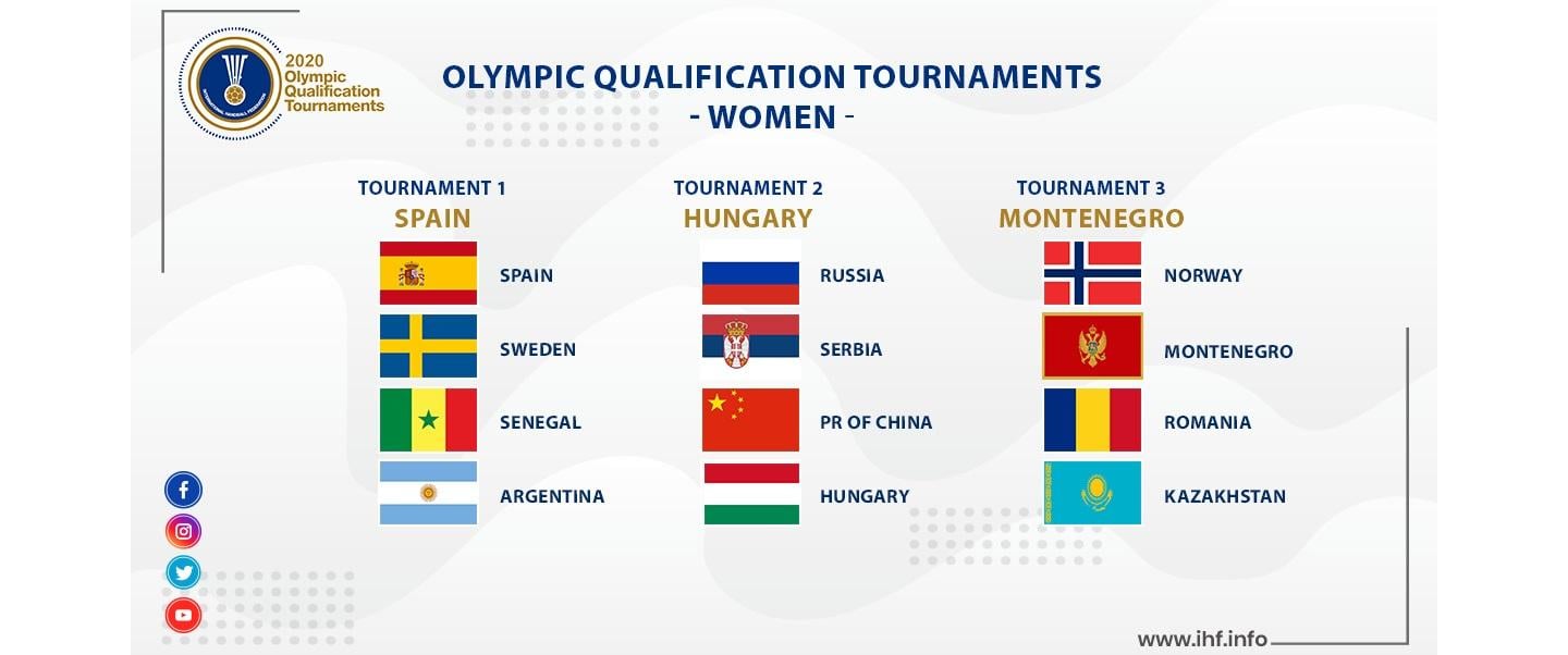 Update: Women’s Tokyo 2020 Olympic Qualification Tournaments