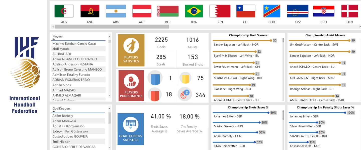 Learn everything about Egypt 2021 with our new Dashboard